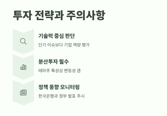 CBDC 관련주 2025년 투자 전략 10