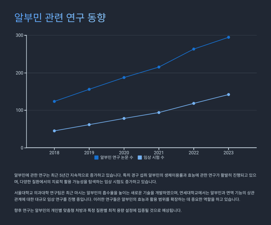 마시는 알부민 효능 7
