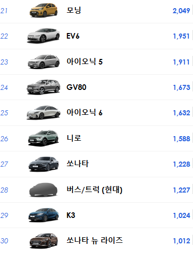 국내자동차 판매량3