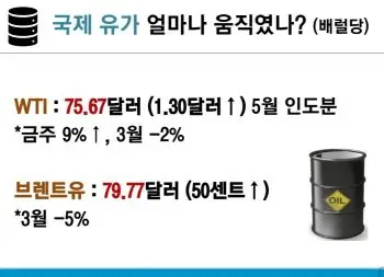 국제유가