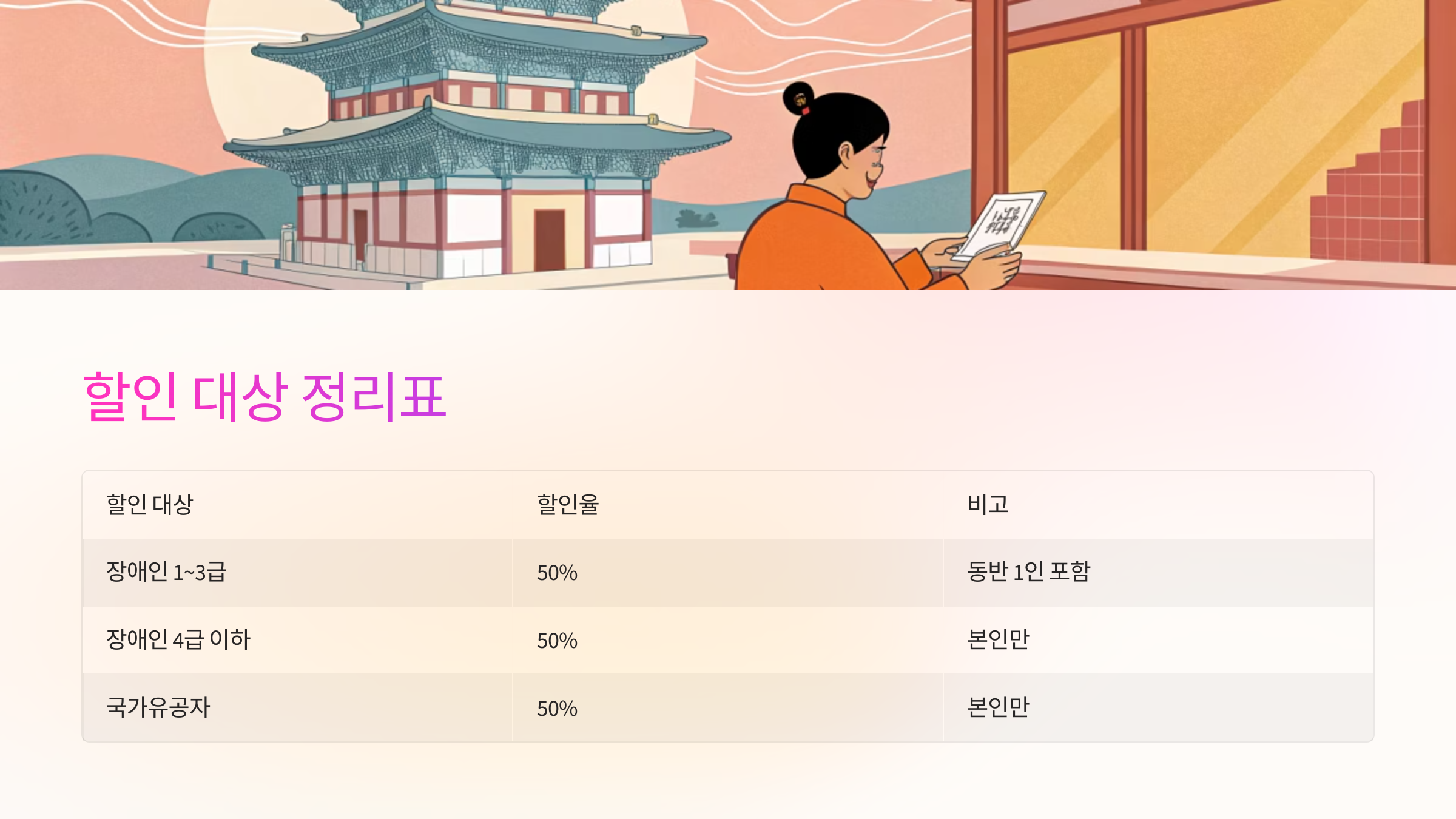 💰 할인 대상 정리표