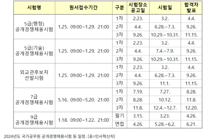 공무원 시험일정