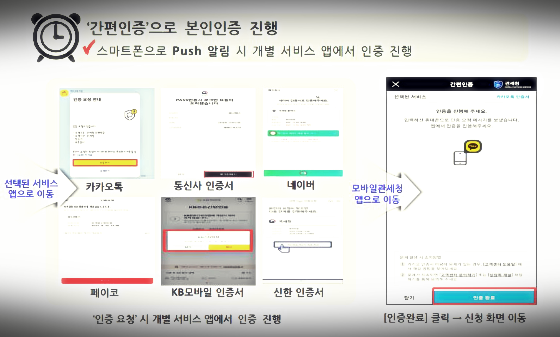 간편 인증으로 본인 인증 진행2