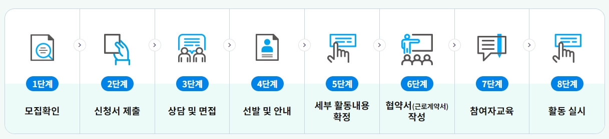 노인 일자리 신청순서