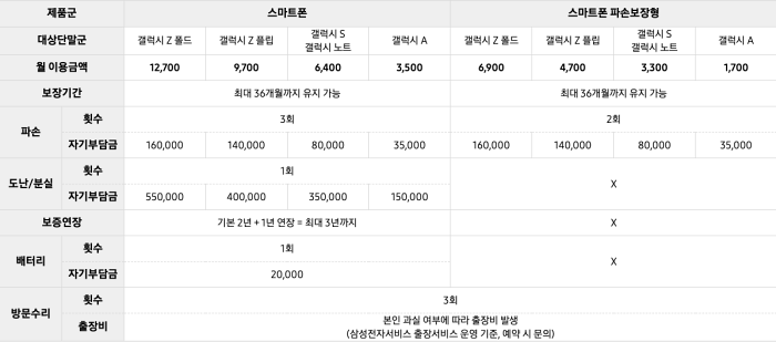 갤럭시S23 삼성케어 수리 가격