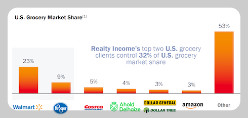 리얼티 인컴 입주기업