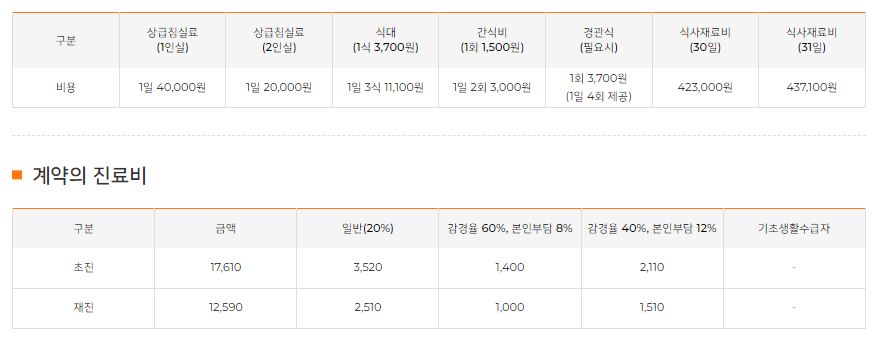 서울 요양원 추천 서울 근교 요양원 포함 BEST 10 (A등급 이상)