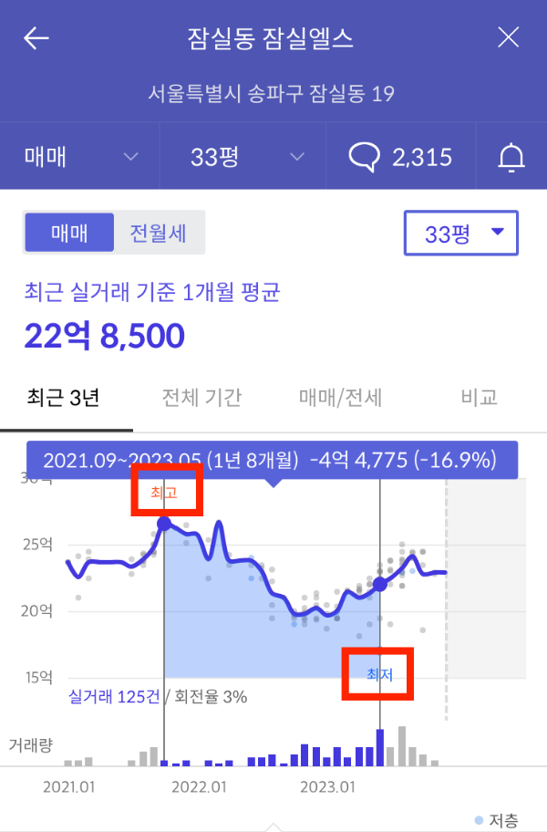 아파트 실거래가 조회 집값