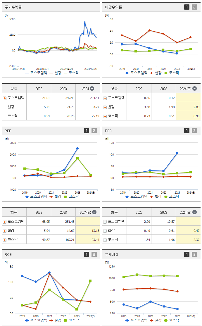 포스코엠텍_섹터분석