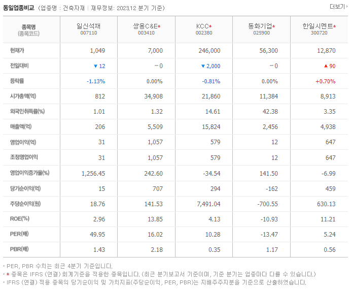 일신석재_동종업비교자료