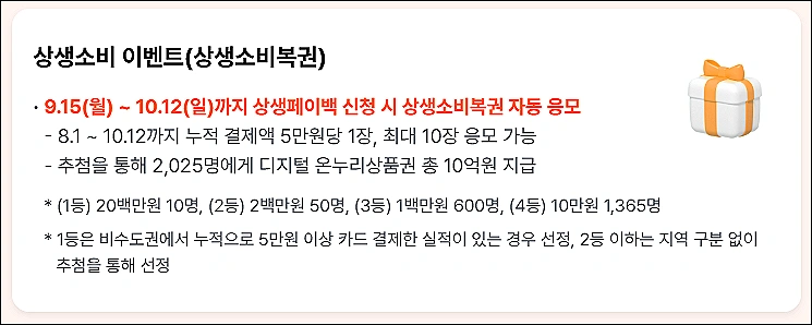 상생소비복권