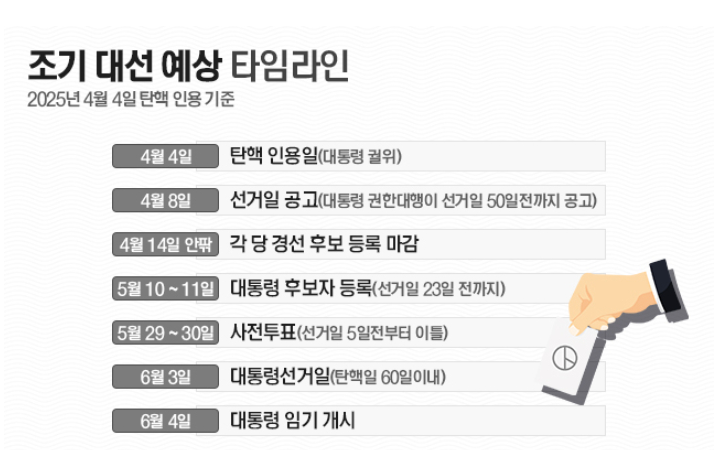 조기대선 날짜 일정 공휴일