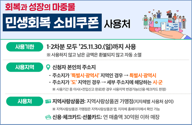 민생회복 소비쿠폰