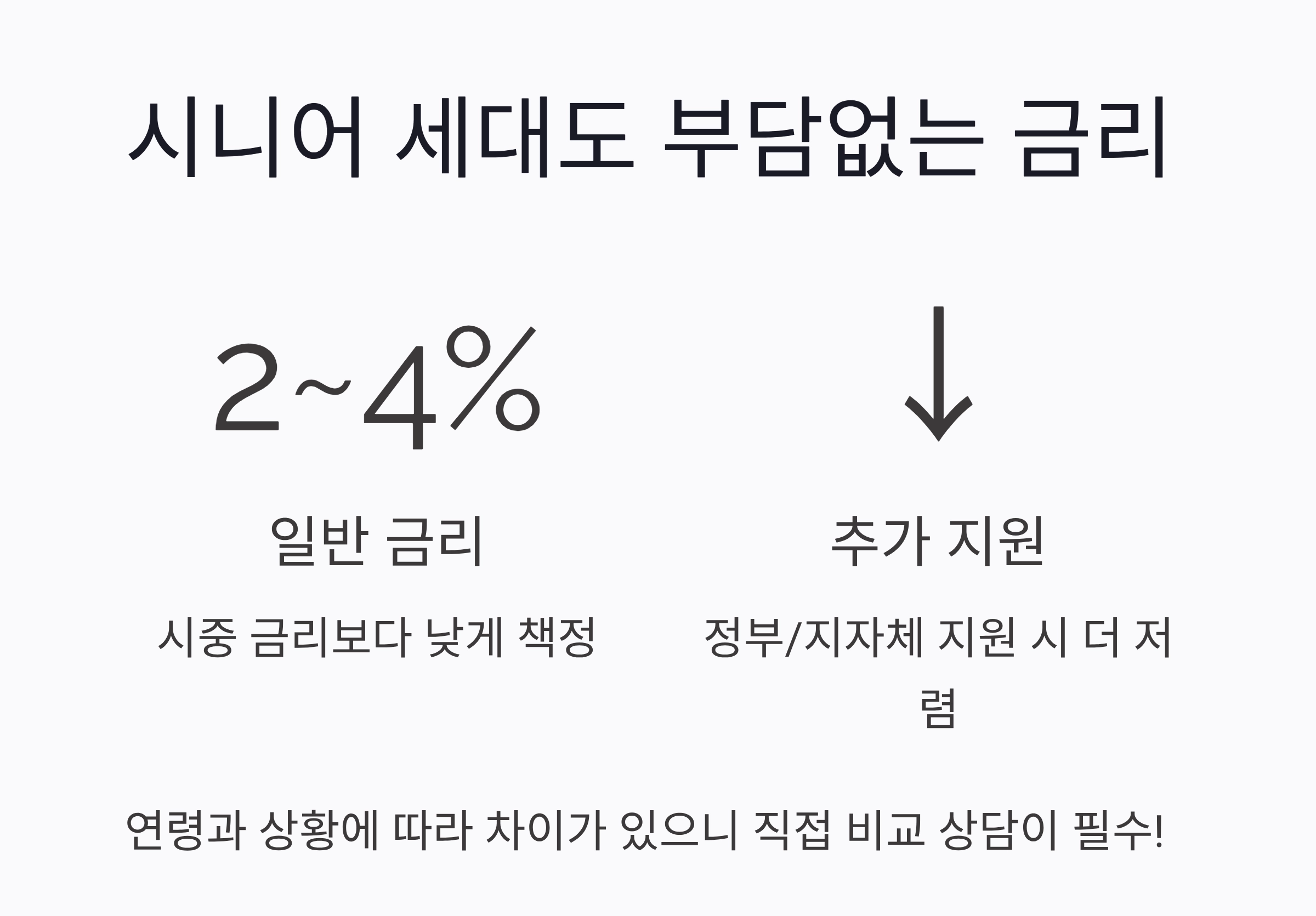 고령자 전세자금대출 현명하게 활용하는 필수 정보
