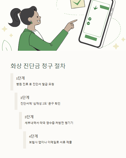 화상 진단금 청구 절차