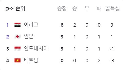 2024-AFC-카타르-아시안컵-조별-리그-순위-경기-일정