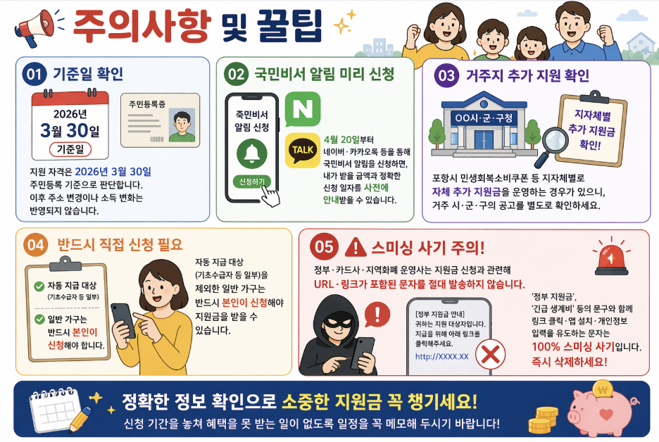 민생지원금 주의사항 신청 방법 팁 스미싱 사기 주의 인포그래픽