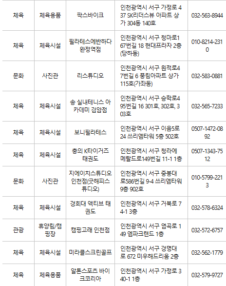 인천 서구 문화누리카드 사용처