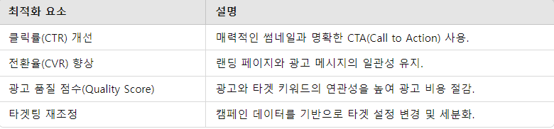 구체적인 최적화 방법