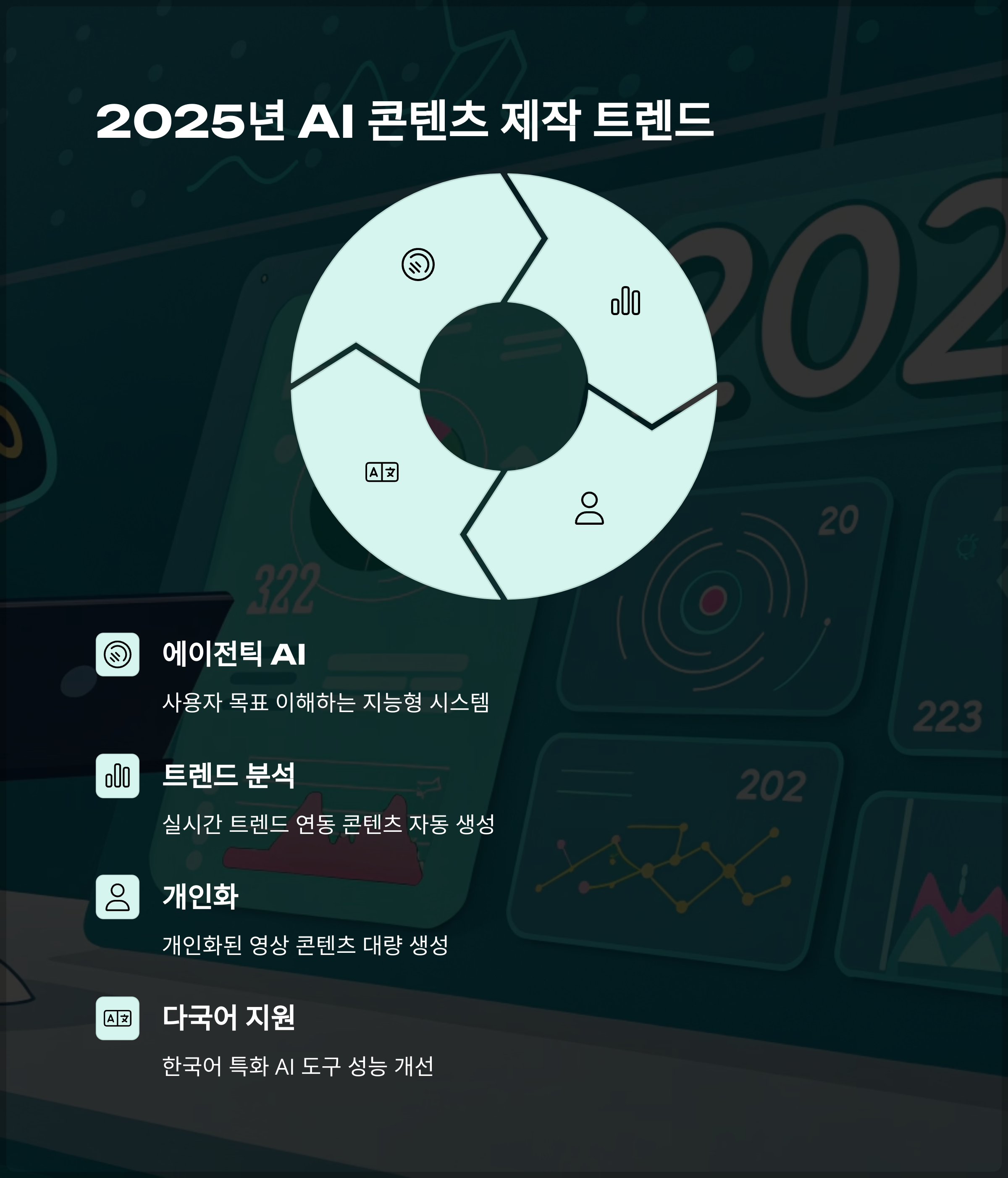 2025년 AI 콘텐츠 제작 트렌드 전망