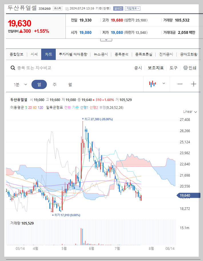 두산퓨얼셀 주가 분석
