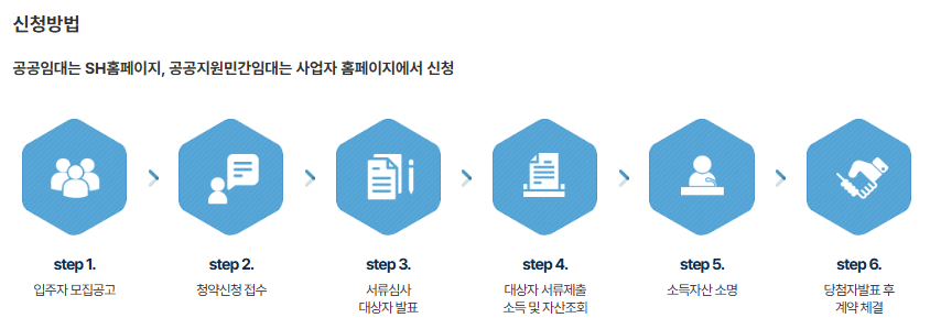 서울 청년안심주택 신청방법 및 조건