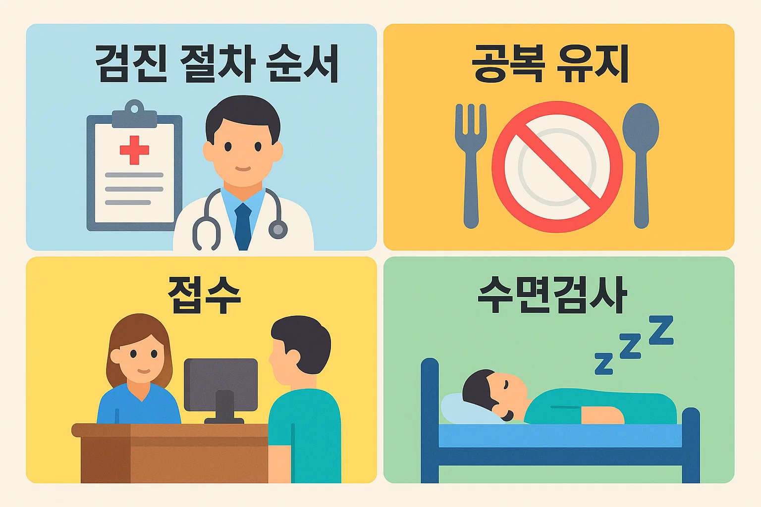 검진 절차 순서, 공복 유지, 접수, 수면검사 등 검진 당일 유의해야 할 절차를 안내하는 인포그래픽.