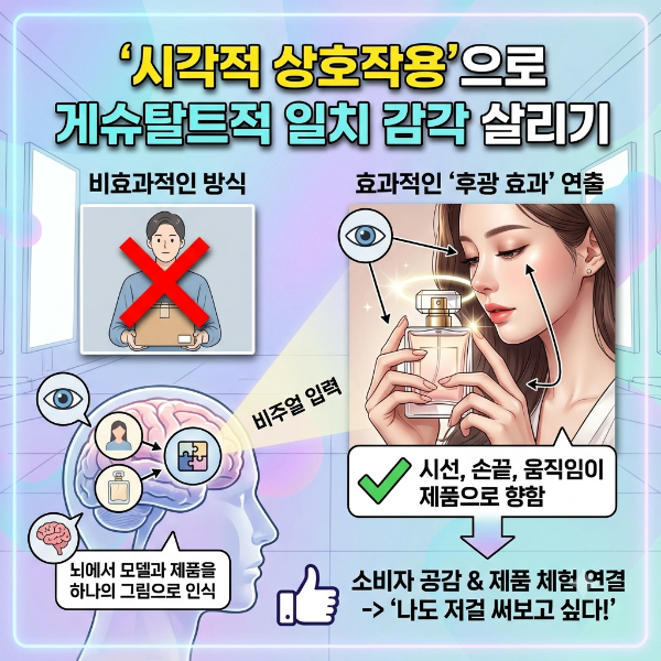 ① '시각적 상호작용'으로 게슈탈트적 일치 감각 살리기