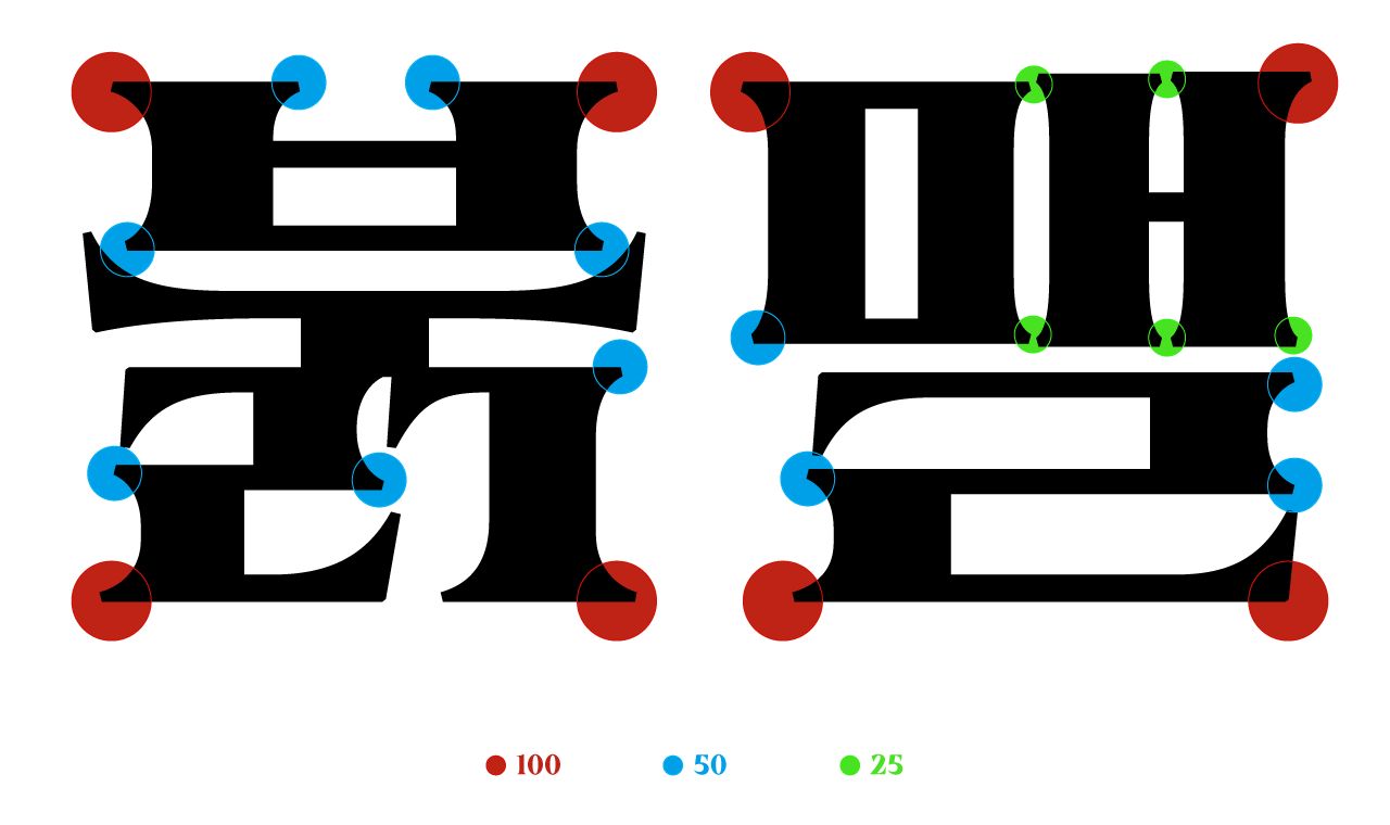 디자인 폰트 타입나누기 Yoon 그리모어(grimoire)