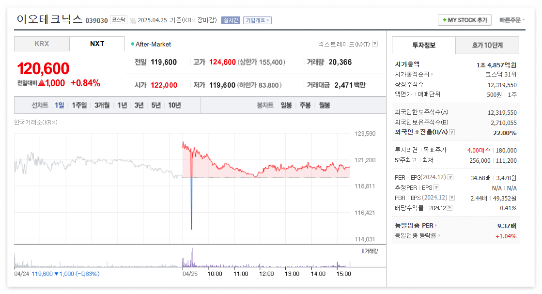 이오테크닉스 주가 주식 전망