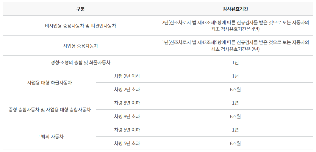자동차정기검사