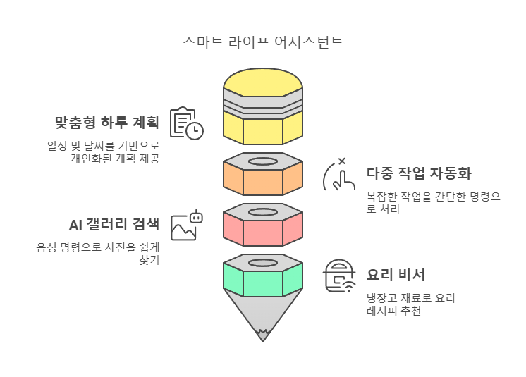 갤럭시s25