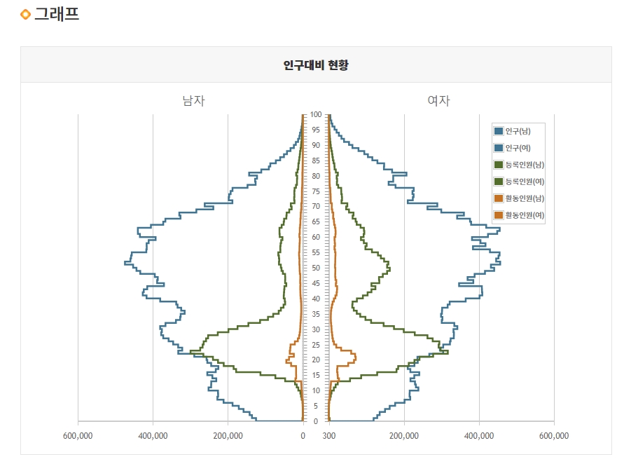 자원봉사 실적 확인서 발급 및 나의 활동 내역 조회 화면
