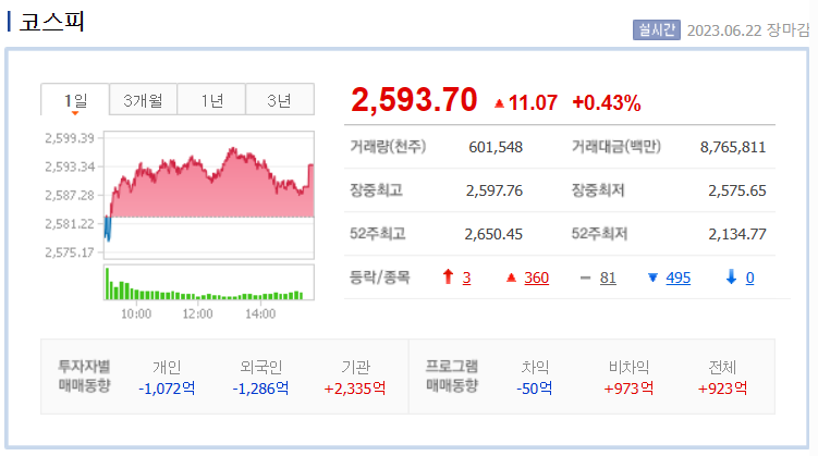 코스피 차트