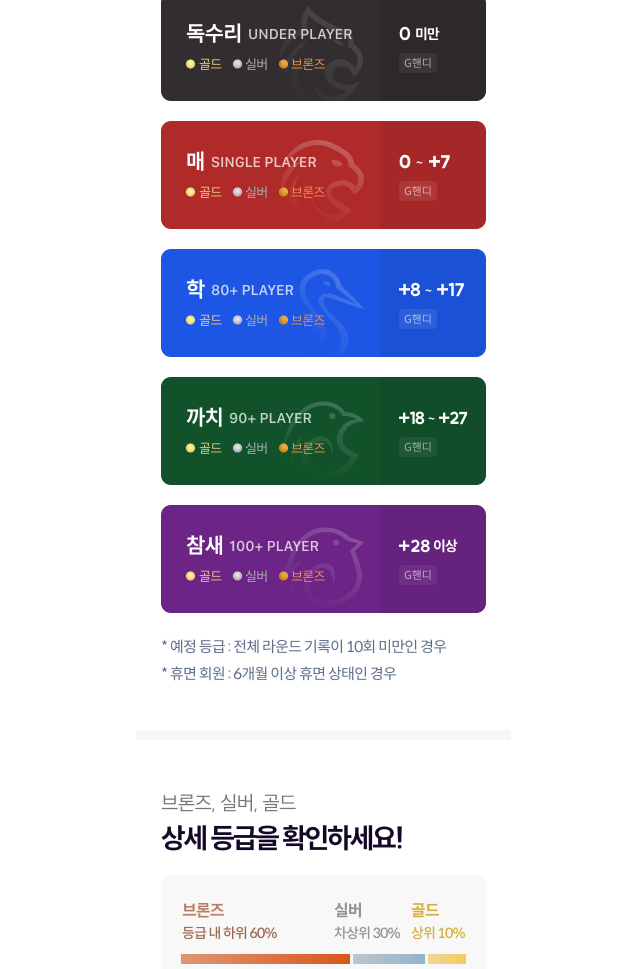 골프존핸디산정