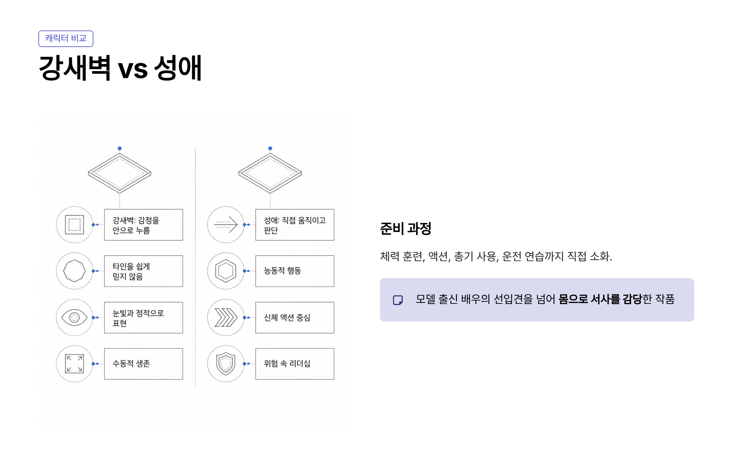 정호연 배우 프로필