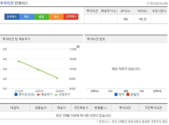 엔켐 목표주가