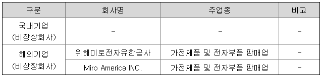 미로 계열회사