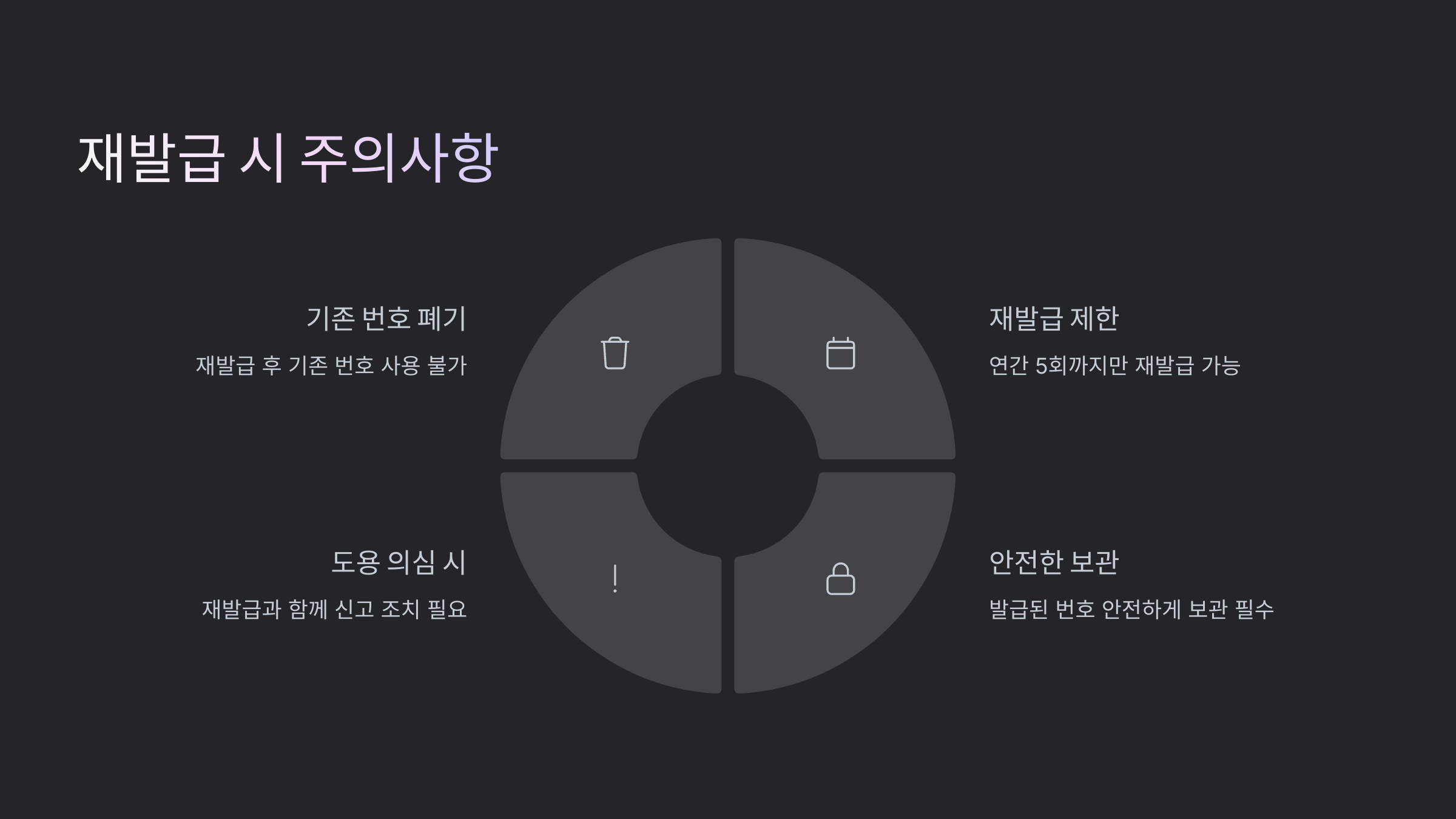 개인통관고유부호 재발급 방법