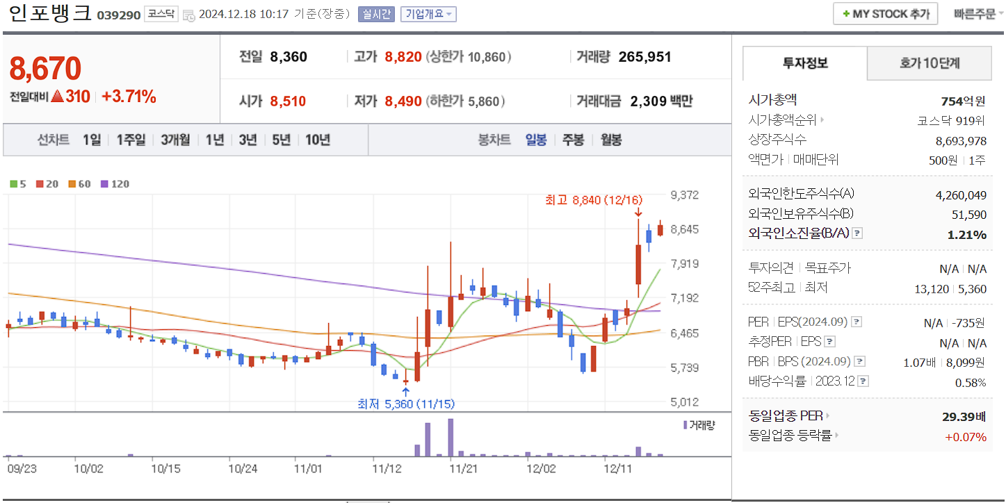 자율주행 관련주 대장주 인포뱅크 일봉 차트