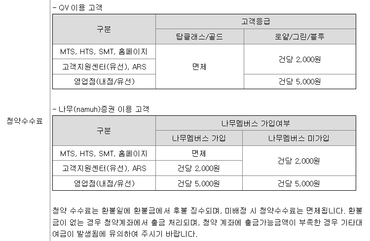 NH투자증권 공모주 청약 수수료