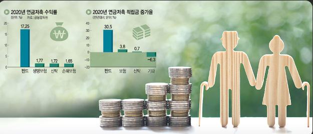 퇴직금 없는 개인사업자와 자영업자를 위한 연금저축&middot;IRP&middot;노란우산공제 노후 준비 전략 안내