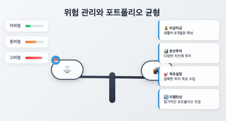 위험 관리와 안전 장치