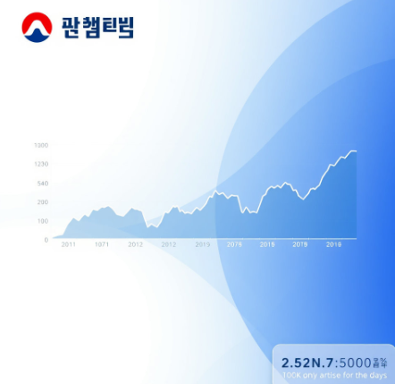 농심주가 그림