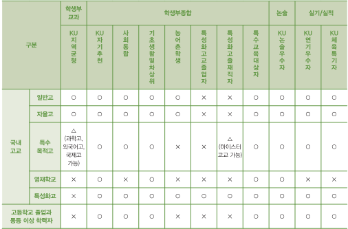전형요약