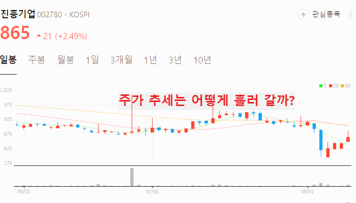 그린벨트 관련주 대장주 TOP10