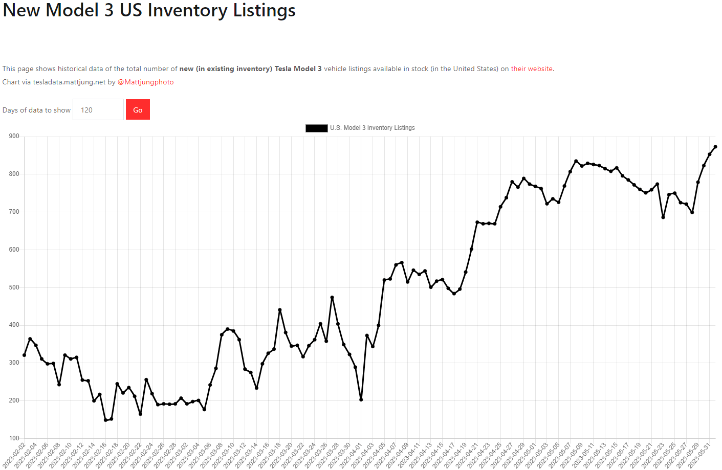 테슬라 모델3 재고