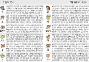 부산일보 오늘의 운세 띠별 운세와 무료 운세 이용법_4
