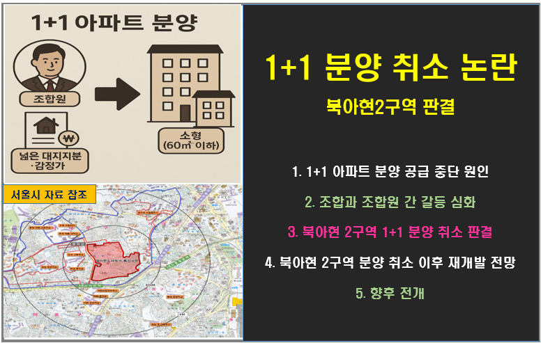 ‘1+1 분양’ 공급 중단, 북아현 2구역 취소 판결 이후 재개발 전망