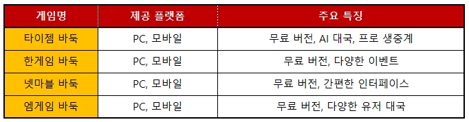 무료 바둑 게임 목록